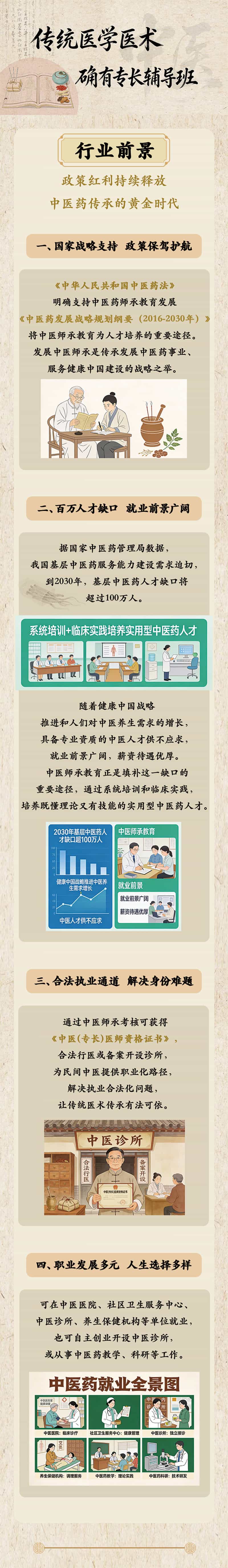 （长图海报3 行业前景 ）传统医学确有专长.jpg